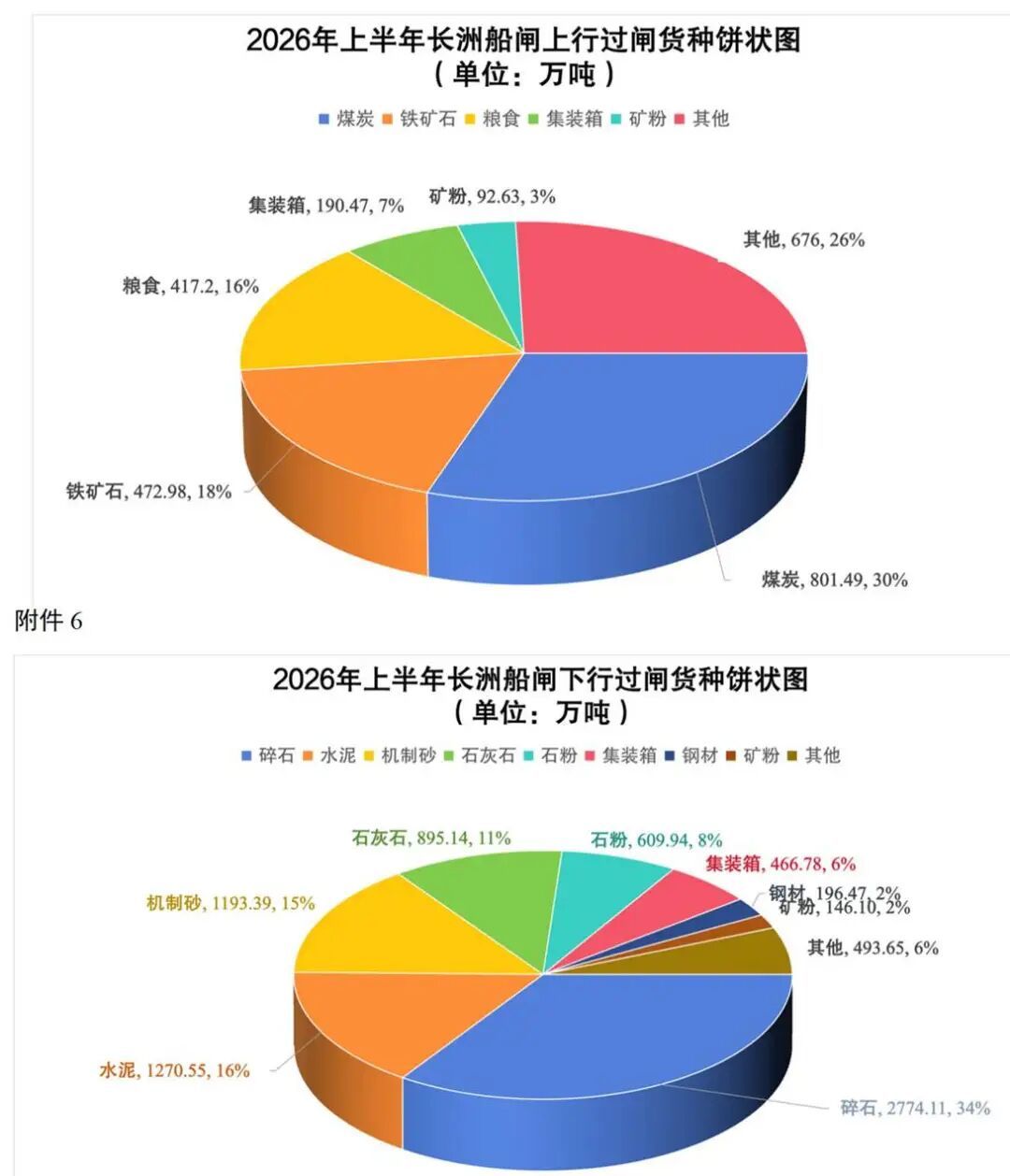 多设备同充接口