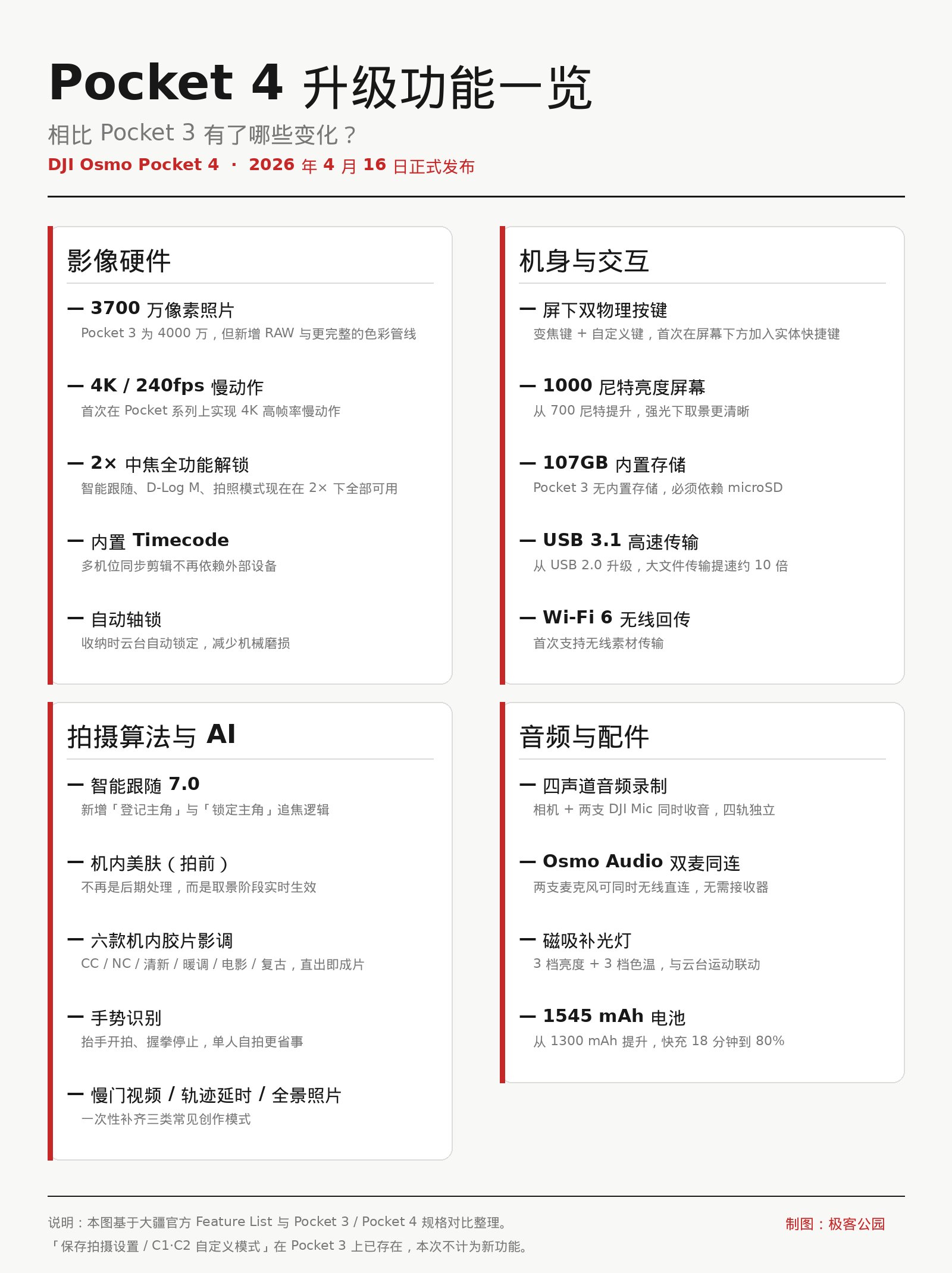 大疆Pocket 4收纳便携