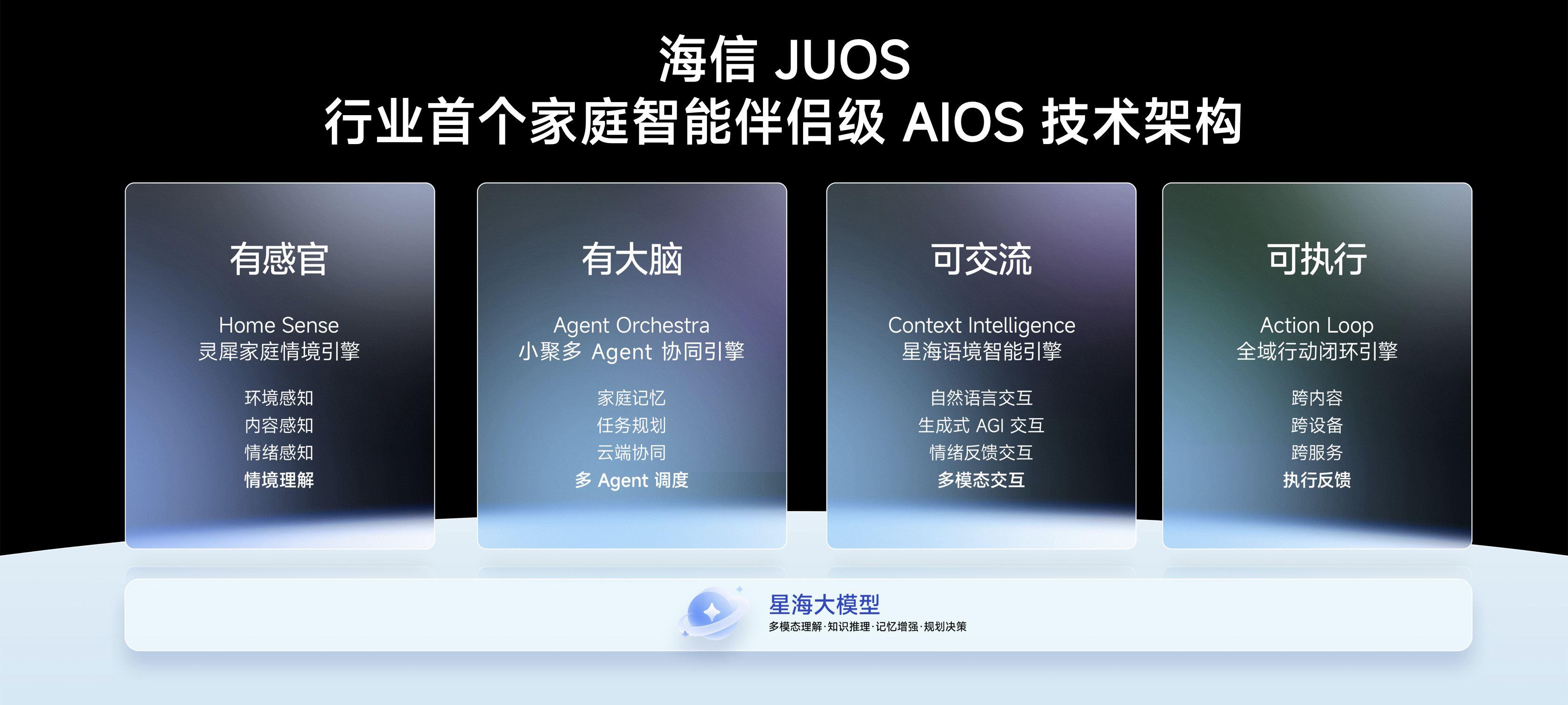 海信JUOS个性桌面示意