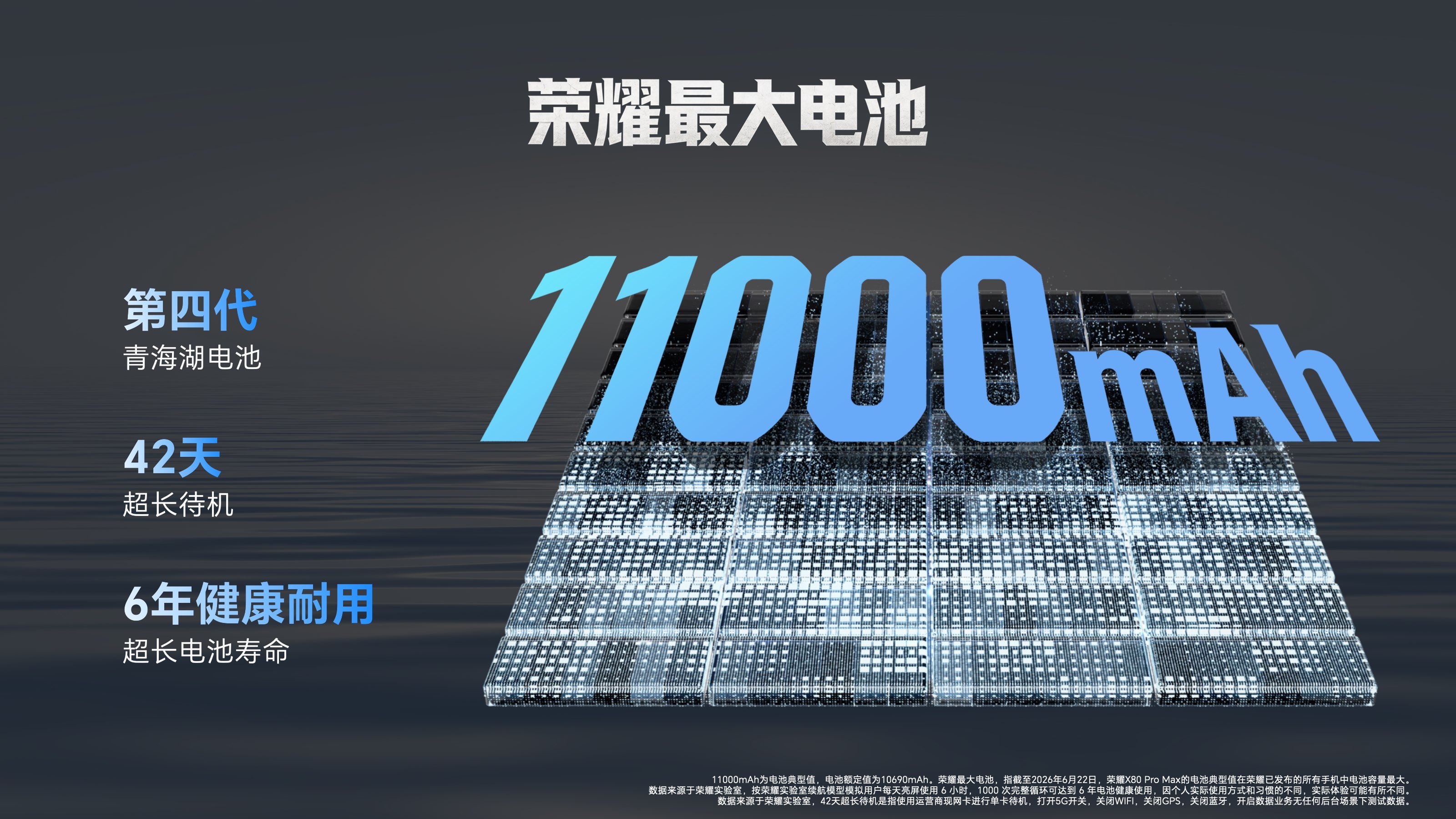 荣耀 X80 性能定位