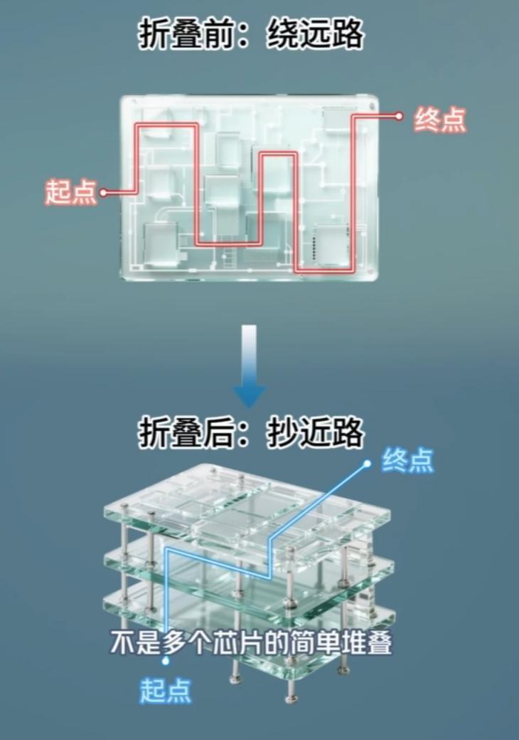 华为Mate 90网传渲染图