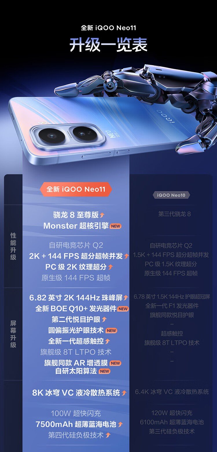 iQOO Neo11