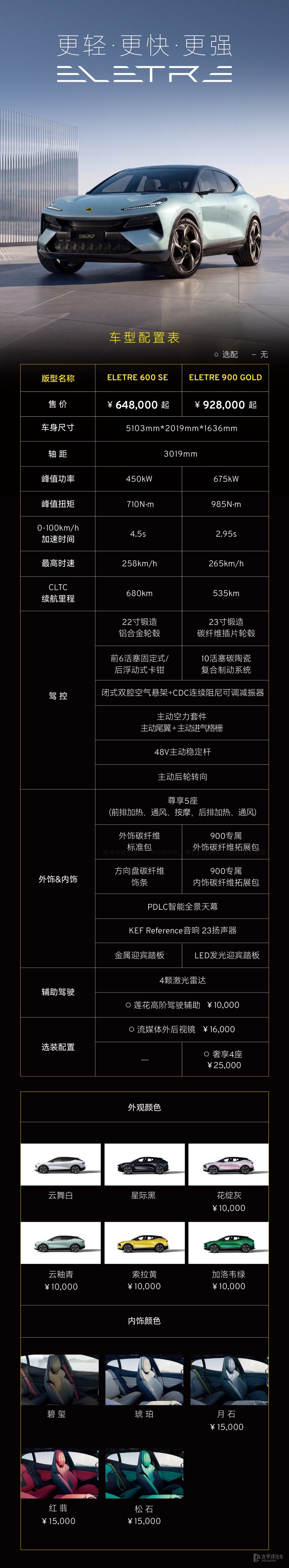 莲花Emeya 900 GOLD纯电GT轿跑