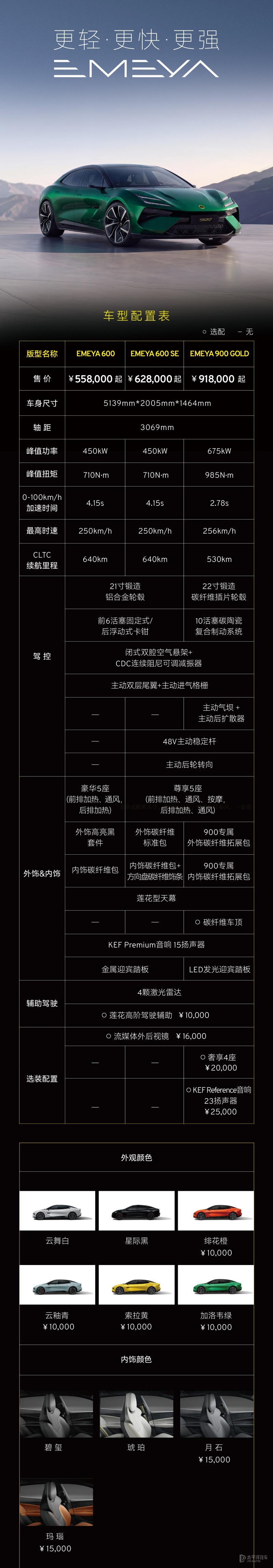 莲花Eletre 900 GOLD纯电SUV