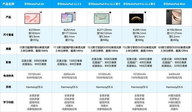 华为MatePad Air 2026外观配色
