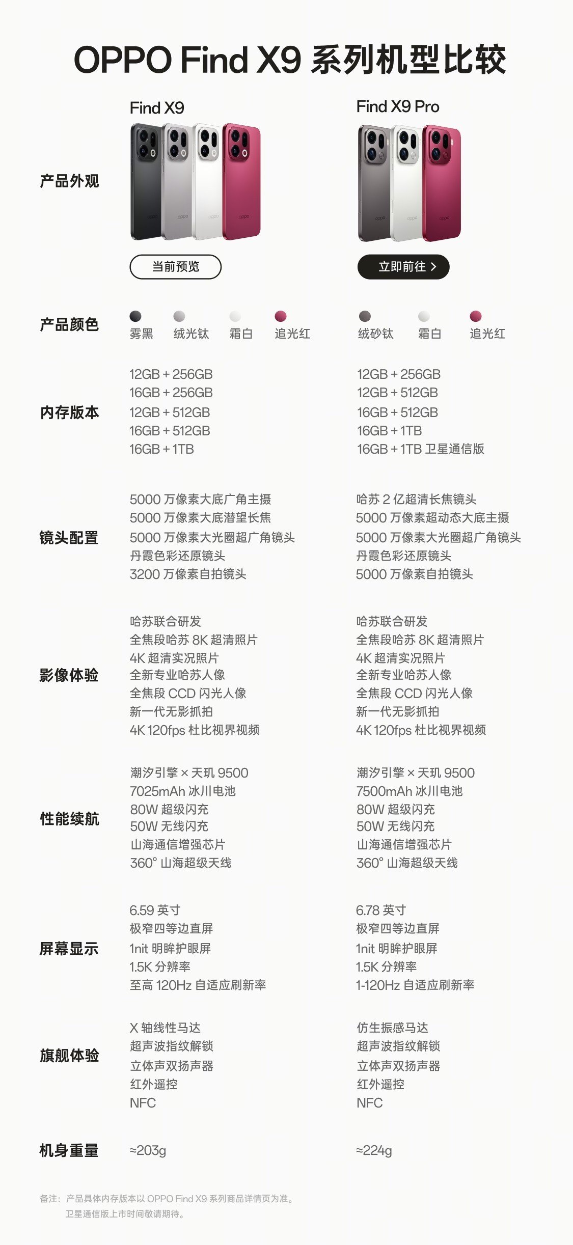 OPPO Find X9