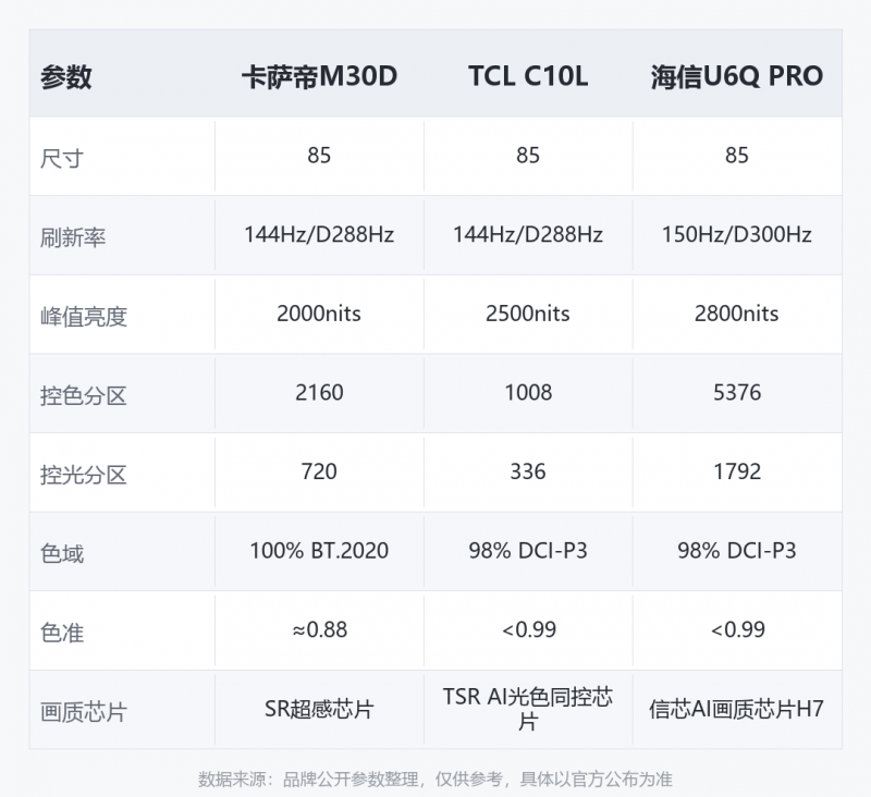 TCL X11L巨幕